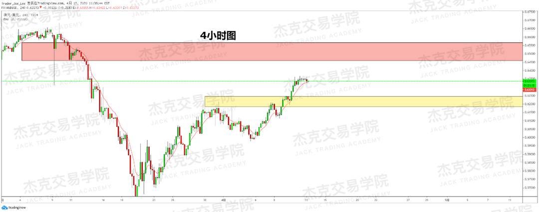 [4月13策略] 黄金 /原油 /英镑 /欧元 /美日 /澳元 /标普 /BTC
