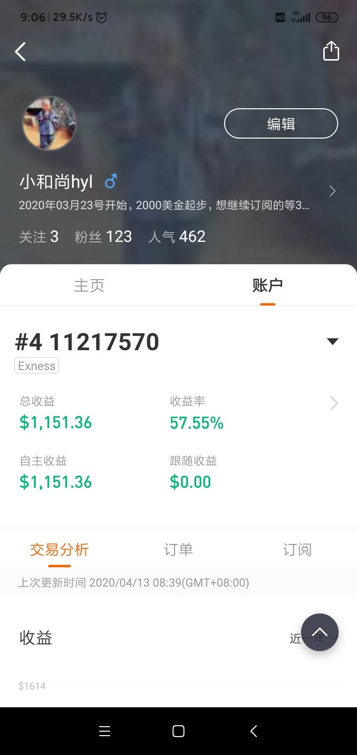 外汇 黄金 恢复 基本