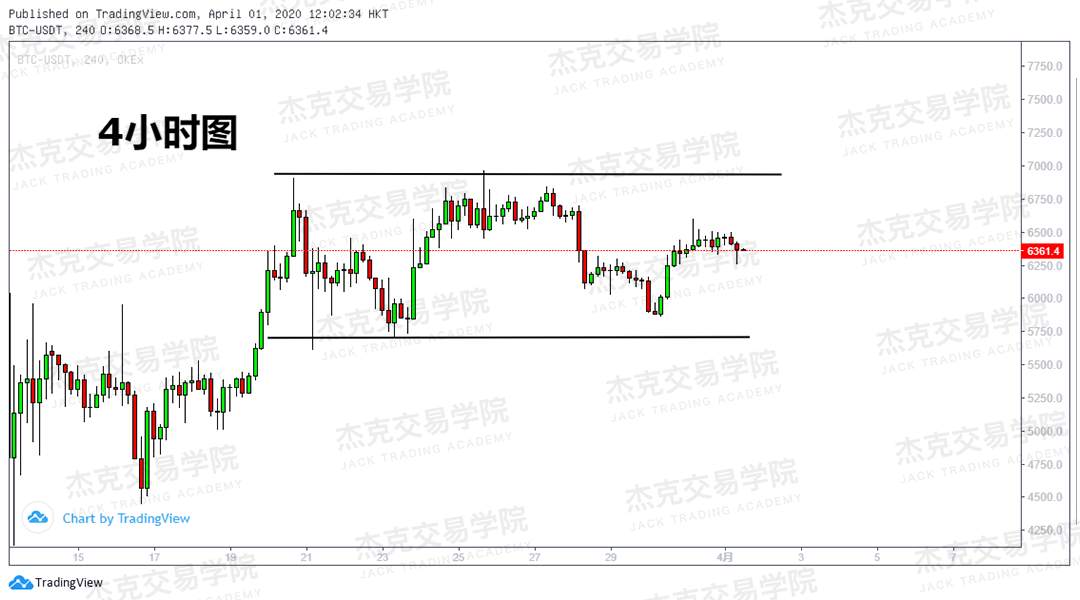 [4月1日策略] 黄金 /原油 /英镑 /欧元 /美日 /澳元 /标普 /BTC