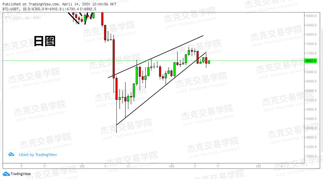 [4月14策略] 黄金 /原油 /英镑 /欧元 /美日 /澳元 /标普 /BTC