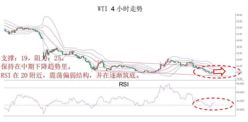 MBG Markets：晨早快讯2020-04-16