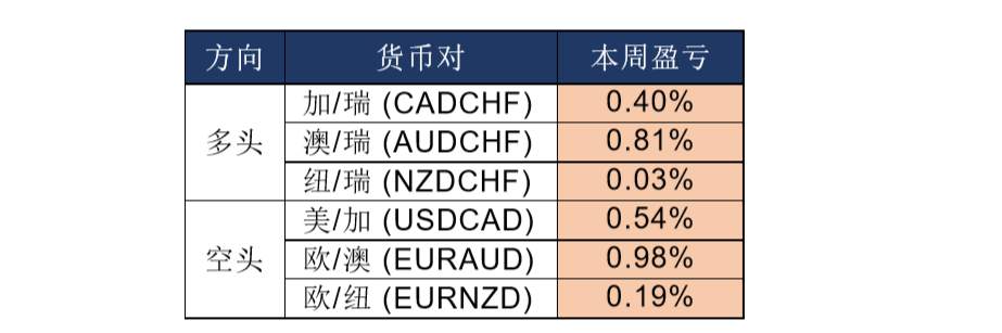 MBG Markets：晚间专题报告2020-04-14