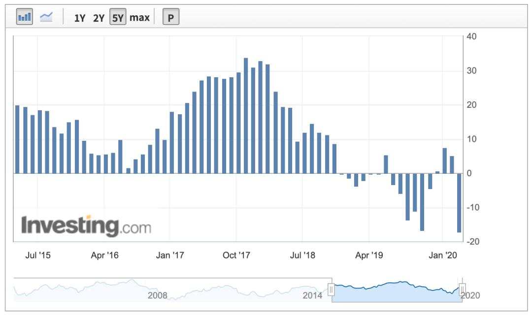 本周重磅日程：FOMC会议纪要、OPEC+会议、中国3月金融及通胀数据