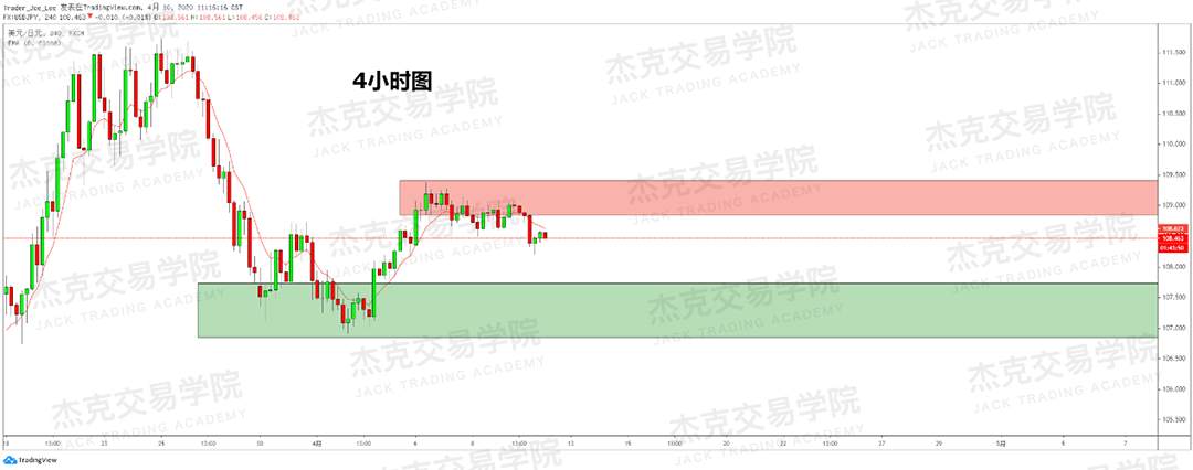 [4月10策略] 黄金 /原油 /英镑 /欧元 /美日 /澳元 /标普 /BTC