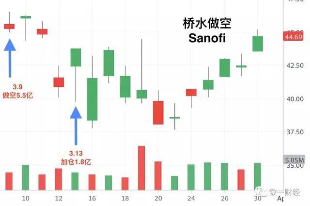 桥水和达里奥的彷徨与自赎
