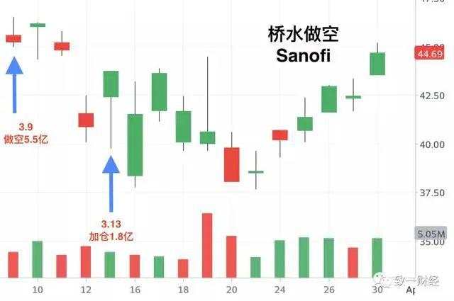 桥水和达里奥的彷徨与自赎