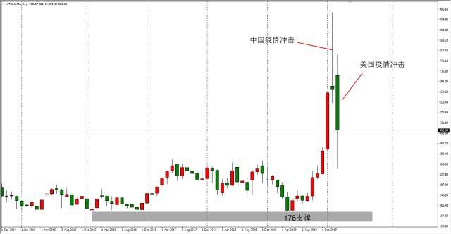 ATFX:隔夜黄金大涨43美金，纳斯达克指数跳空上行