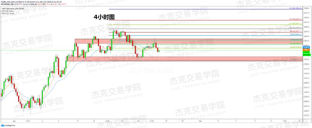 [4月24策略] 黄金 /原油 /英镑 /欧元 /美日 /澳元 /标普 /BTC