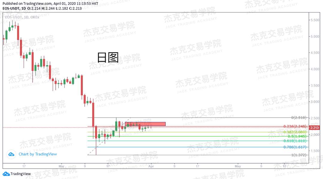 [4月1日策略] 黄金 /原油 /英镑 /欧元 /美日 /澳元 /标普 /BTC