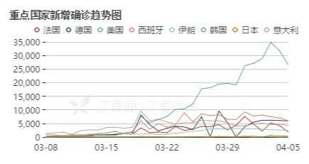 刚刚！美股狂拉1000点，特朗普又发话！连华尔街大空头都开始乐观了