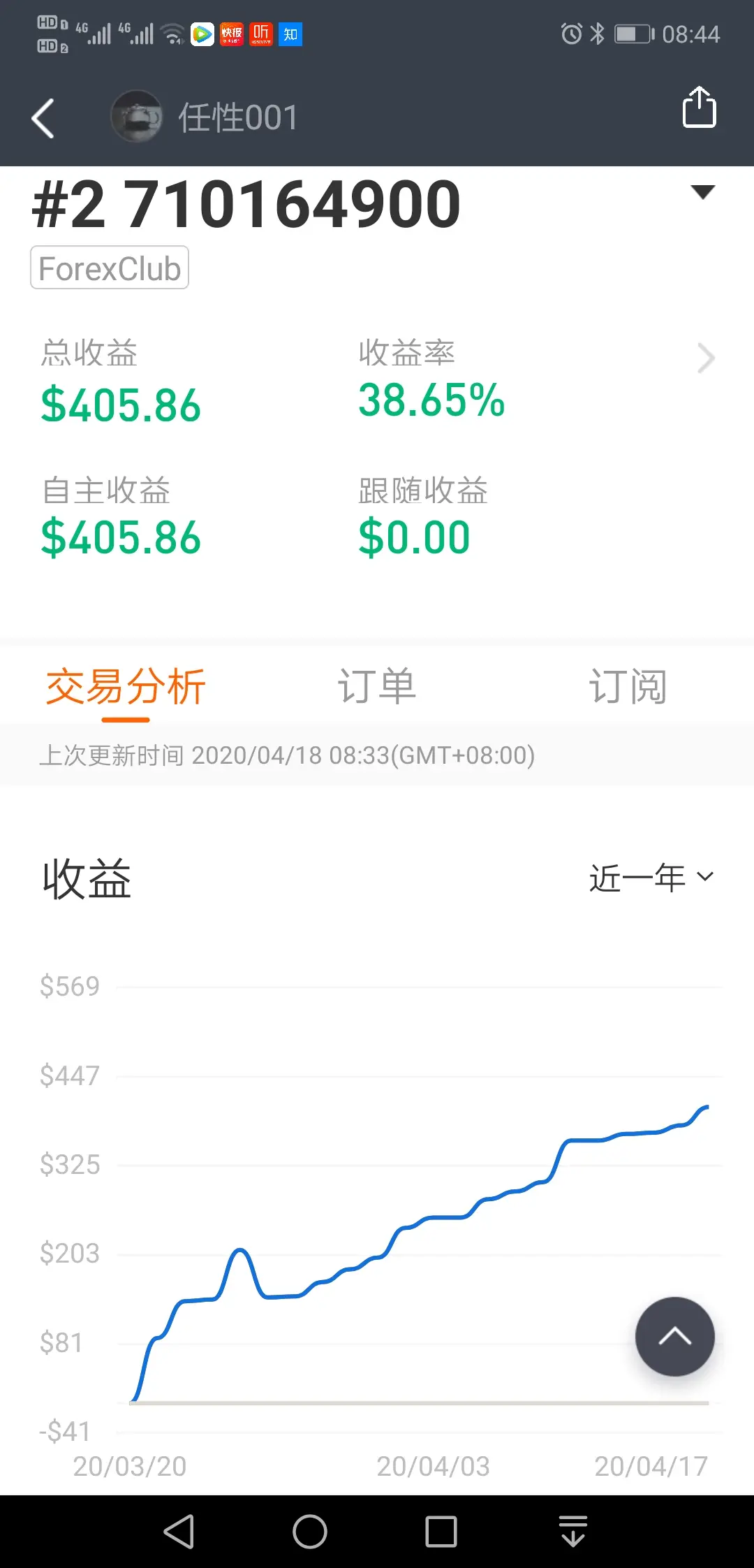 feed image