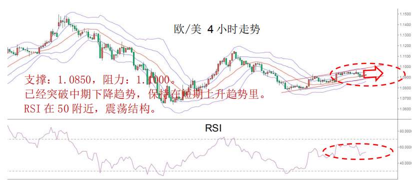 MBG Markets：晨早快讯2020-04-14