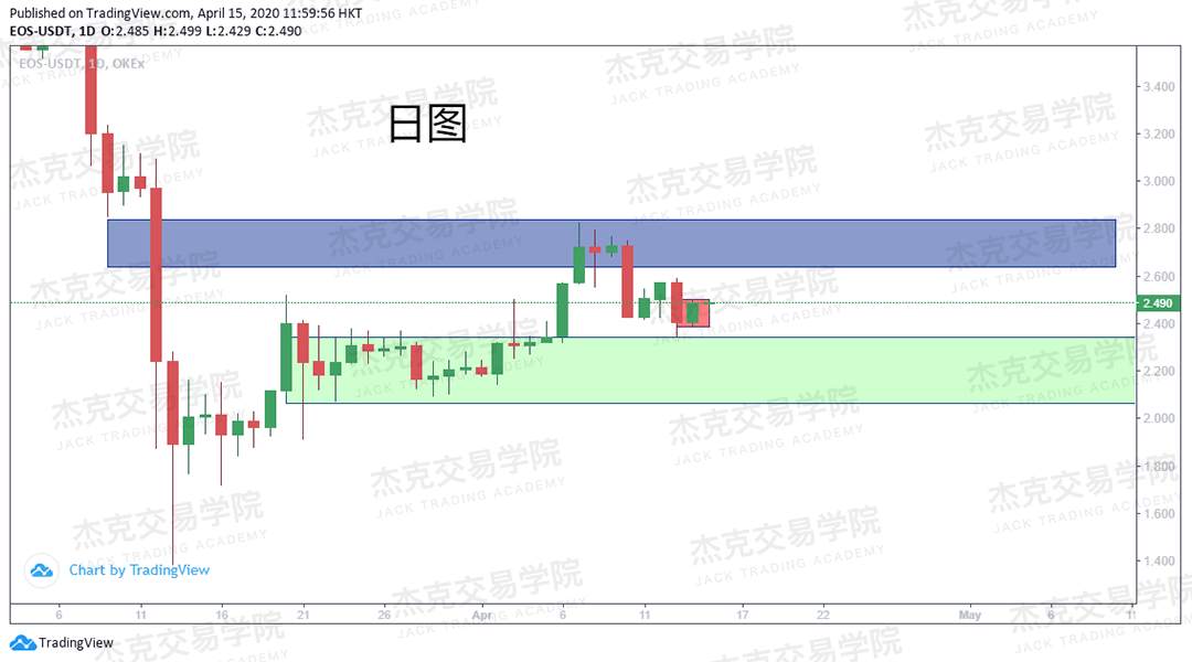 [4月15策略] 黄金 /原油 /英镑 /欧元 /美日 /澳元 /标普 /BTC