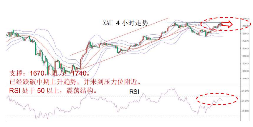 MBG Markets：晨早快讯2020-04-24