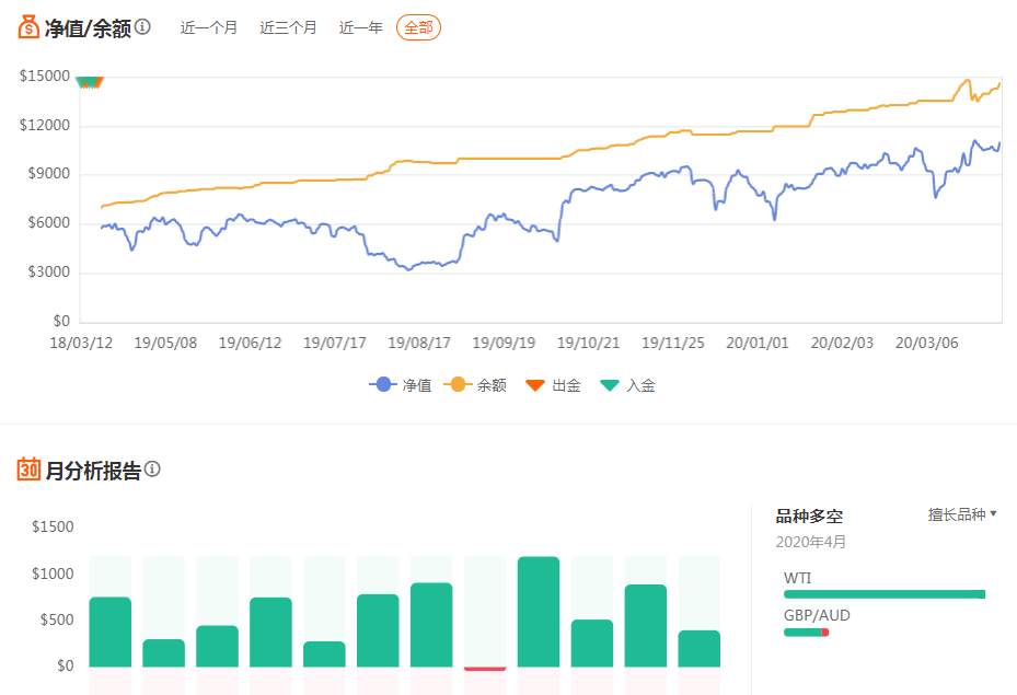 胜率要高，姿势才骚