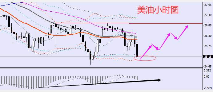 老黑策略：4.17晚盘外汇、黄金、原油分析策略