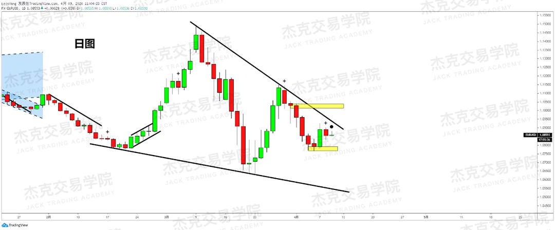 [4月9策略] 黄金 /原油 /英镑 /欧元 /美日 /澳元 /标普 /BTC