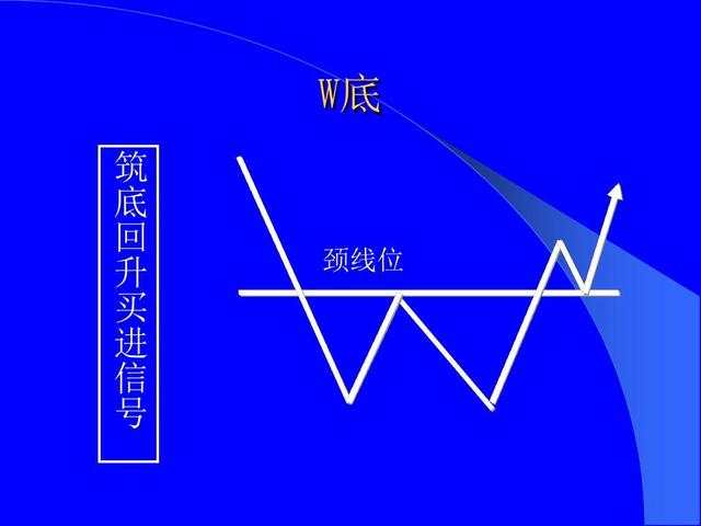 恒指李阳，趋势形态战法