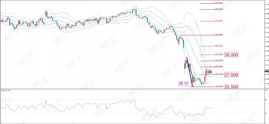 MexGroup:每周策略（2020-04-13）