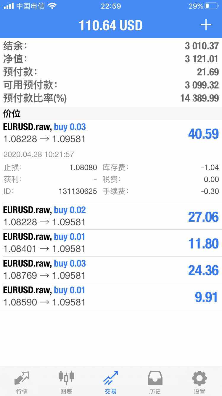 欧美EURUSD'伏久者，飞必高'