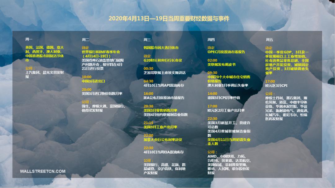 “生死攸关”的一周:美股银行财报会不会暴雷?中国复工成绩单够不够亮眼?
