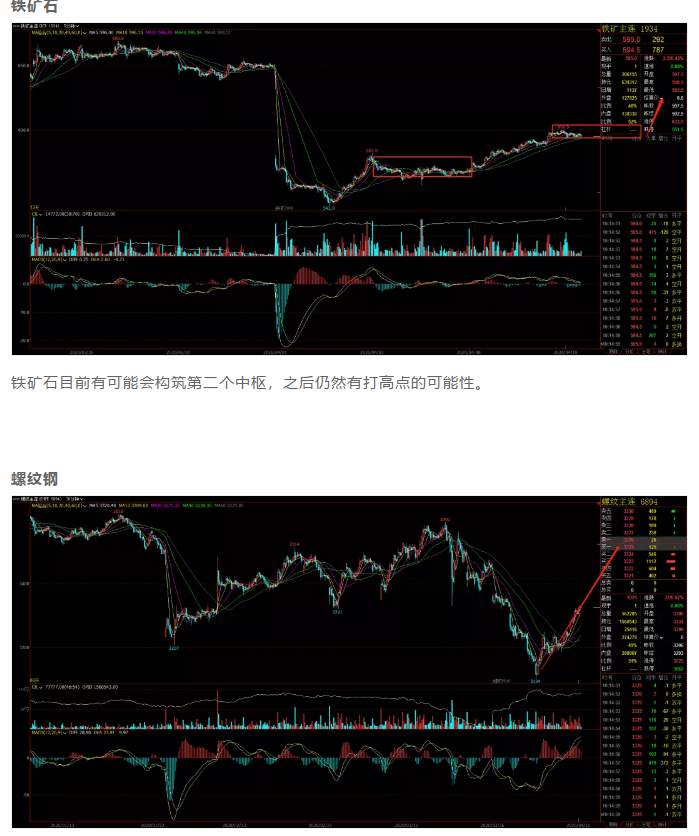 ALPHA每日洞察——2020-04-10