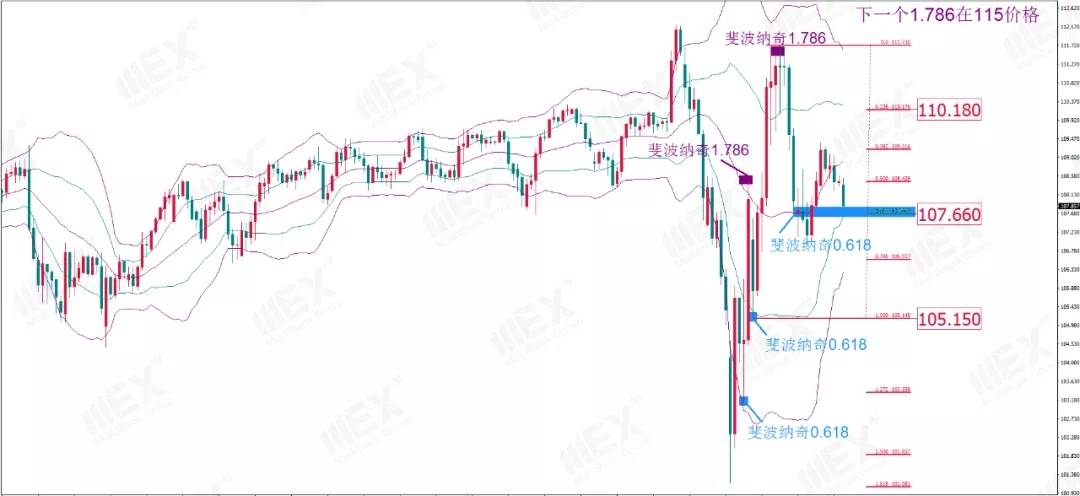 MexGroup:每周策略（2020-04-13）
