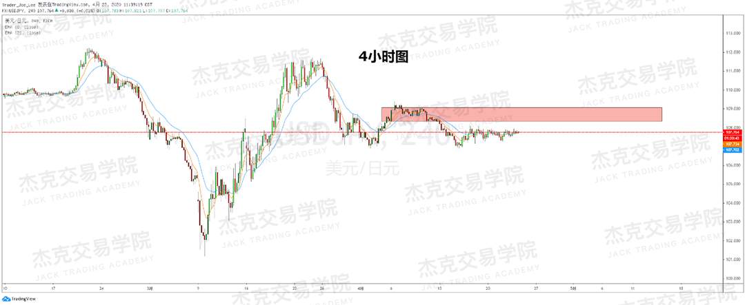 [4月23策略] 黄金 /原油 /英镑 /欧元 /美日 /澳元 /标普 /BTC