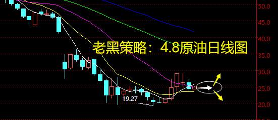 老黑策略：4.8原油分析策略