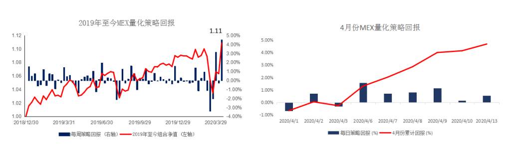 MexGroup:晨早快讯(2020-04-14)