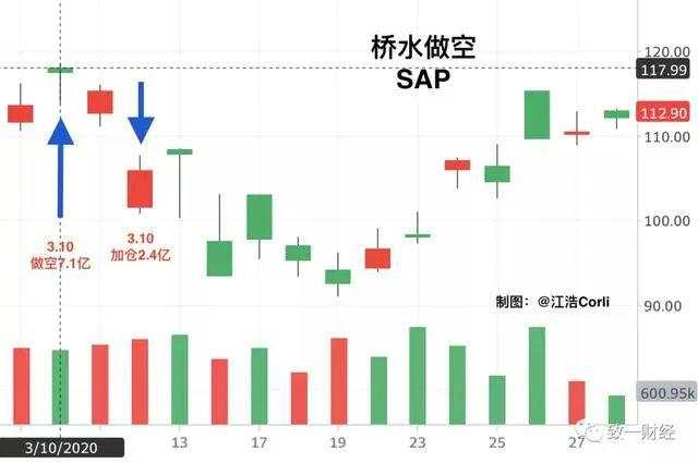 桥水和达里奥的彷徨与自赎