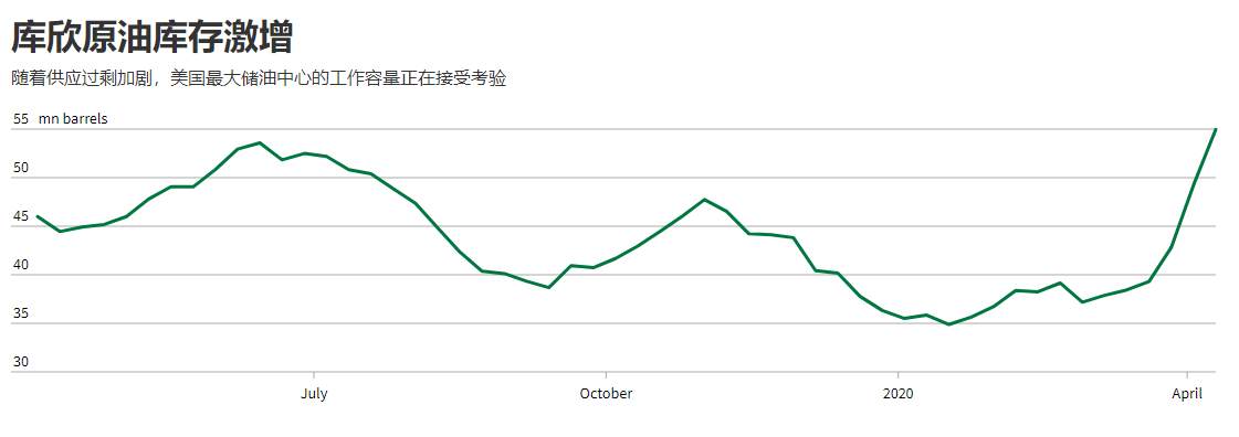 ​GKFXPrime捷凯金融：国际油价剧烈波动，投资前先认清两桶油的区别