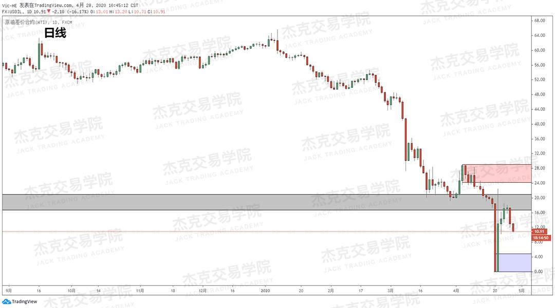 [4月28日策略] 黄金/原油/英镑/欧元/美日/澳元/标普/BTC/BCH