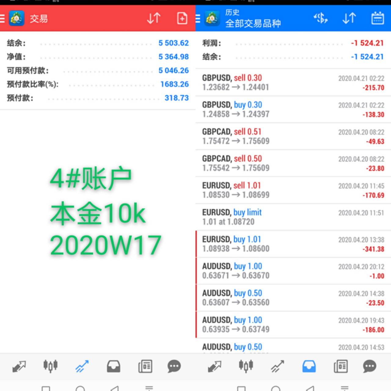 韭菜周记2020年第17周:忙着见证历史了