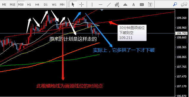 跌破 线位 挑战赛 截图 交易 点数