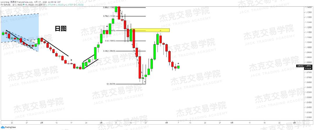 [4月7策略] 黄金 /原油 /英镑 /欧元 /美日 /澳元 /标普 /BTC