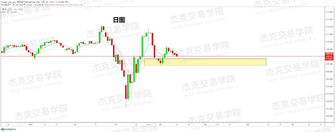 [4月13策略] 黄金 /原油 /英镑 /欧元 /美日 /澳元 /标普 /BTC