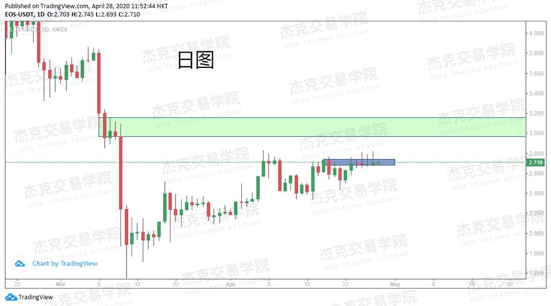 [4月28日策略] 黄金/原油/英镑/欧元/美日/澳元/标普/BTC/BCH
