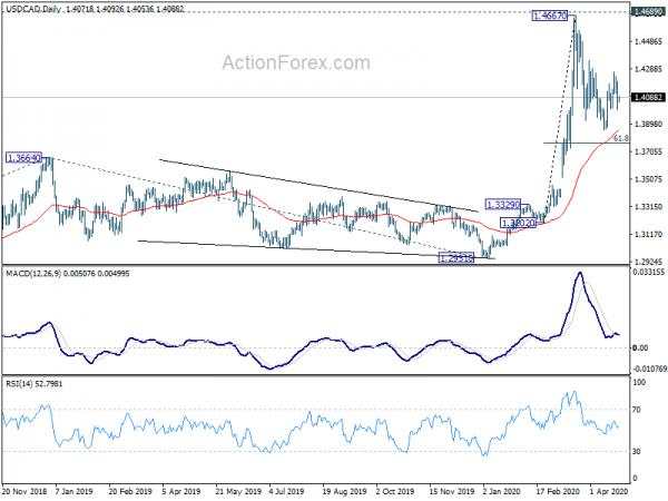 Euro Stays Weak in Mixed Markets, Canadian Attempting a Rebound