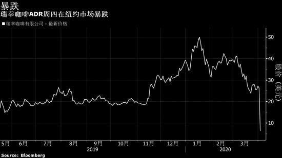初请爆炸、瑞幸爆雷、油价暴涨！昨夜你可曾惊呆？今晚看非农了