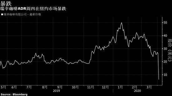 初请爆炸、瑞幸爆雷、油价暴涨！昨夜你可曾惊呆？今晚看非农了