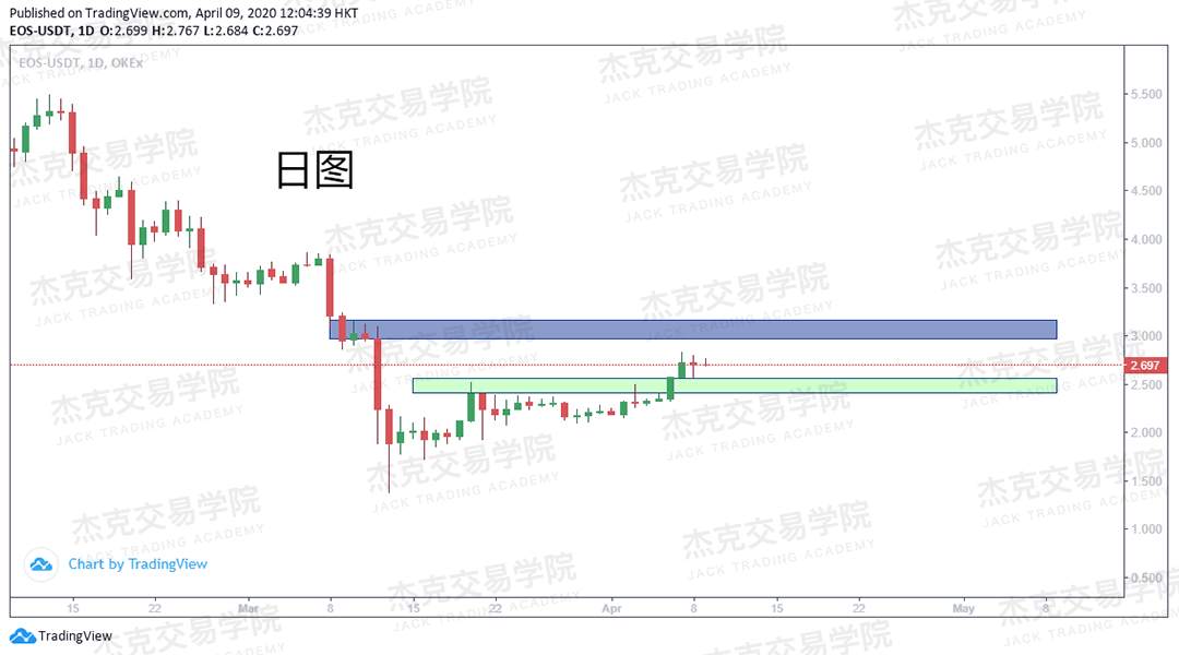 [4月9策略] 黄金 /原油 /英镑 /欧元 /美日 /澳元 /标普 /BTC