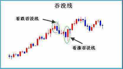 蜡烛图（k线）基础知识精讲连载——吞没线