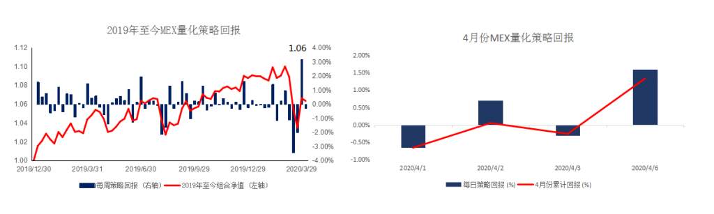 MexGroup：晚间专题报告（2020-04-07）