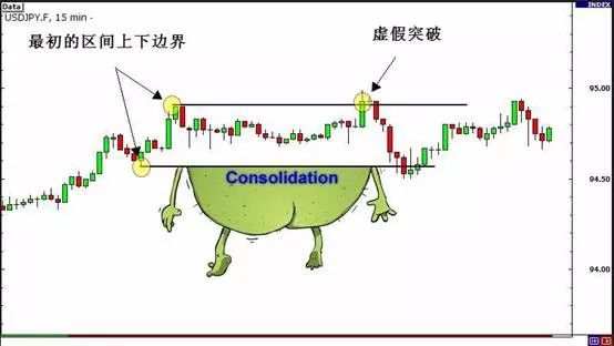 MBG Markets：行情突破的类型