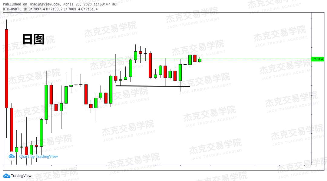 [4月20策略] 黄金 /原油 /英镑 /欧元 /美日 /澳元 /标普 /BTC