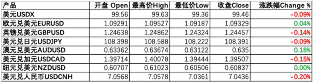 每日分析｜新冠病毒破百万，欧派克达成历史减产