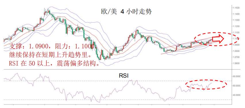 MBG Markets：晨早快讯2020-04-15