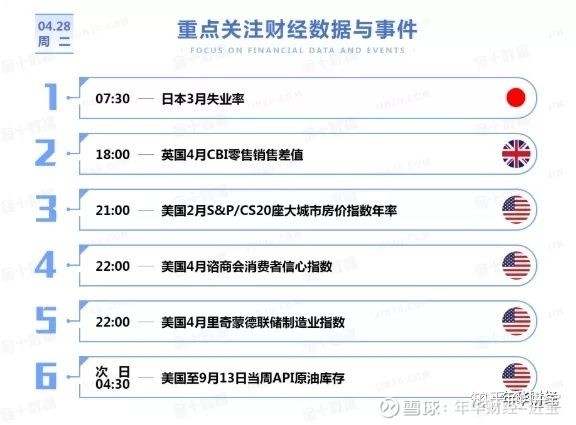 年华财经操盘逻辑（4/28）14day——零和博弈的游戏规则之下，安有完卵！