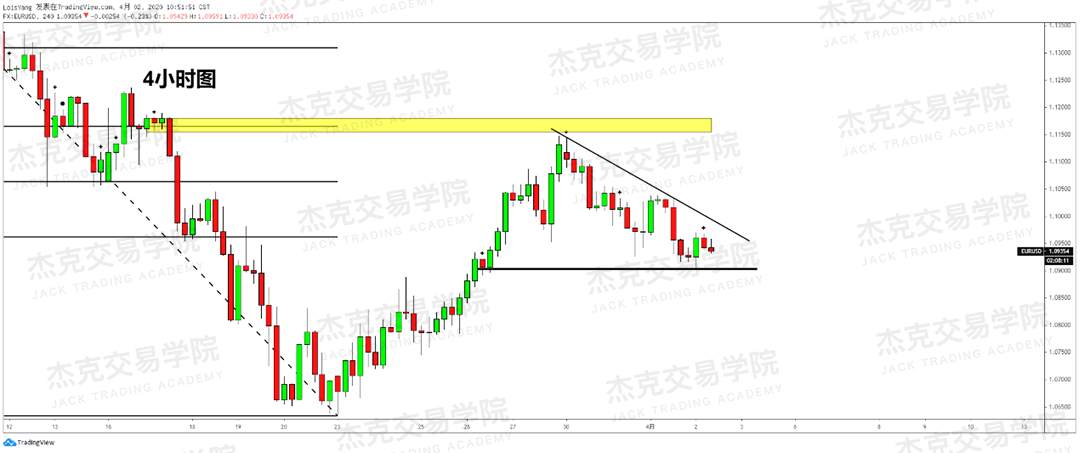 [4月2日策略] 黄金 /原油 /英镑 /欧元 /美日 /澳元 /标普 /BTC